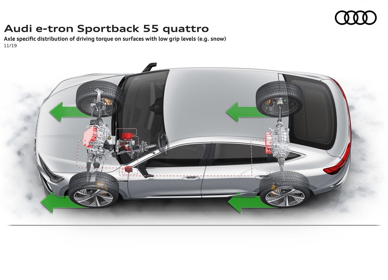 2021 - AUDI E-TRON SPORTBACK, foto 153