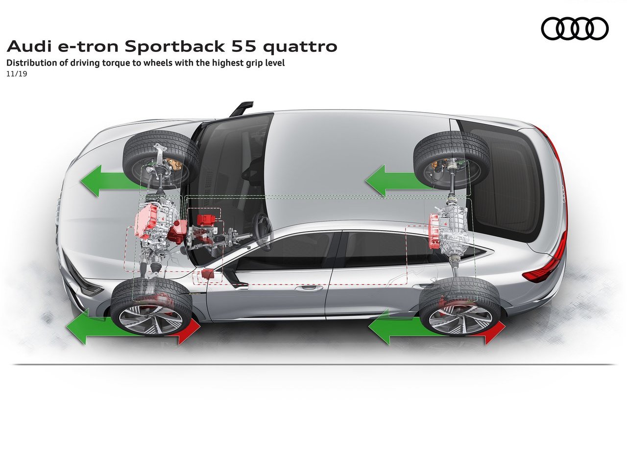 2021 - AUDI E-TRON SPORTBACK, foto 154