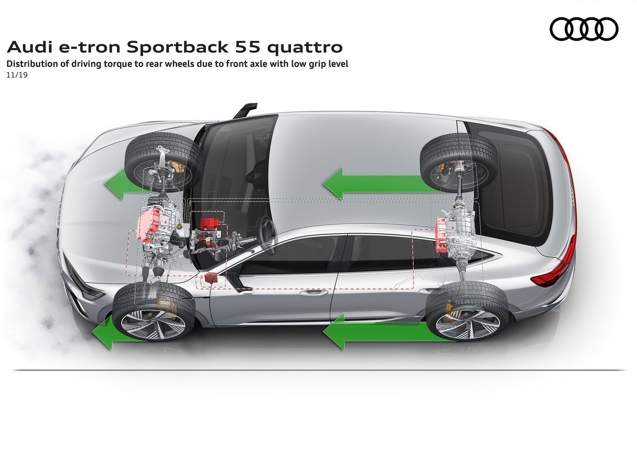 2021 - AUDI E-TRON SPORTBACK, foto 155