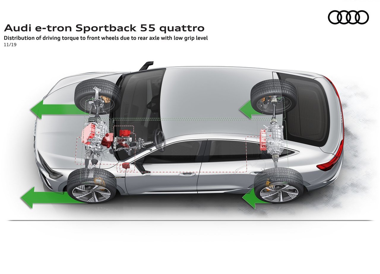 2021 - AUDI E-TRON SPORTBACK, foto 156