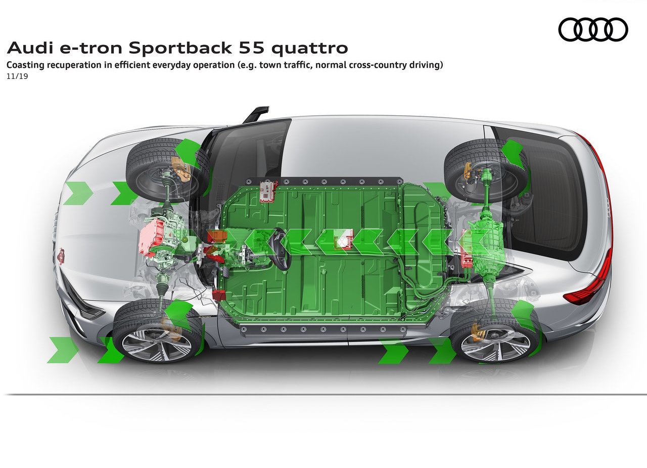 2021 - AUDI E-TRON SPORTBACK, foto 160
