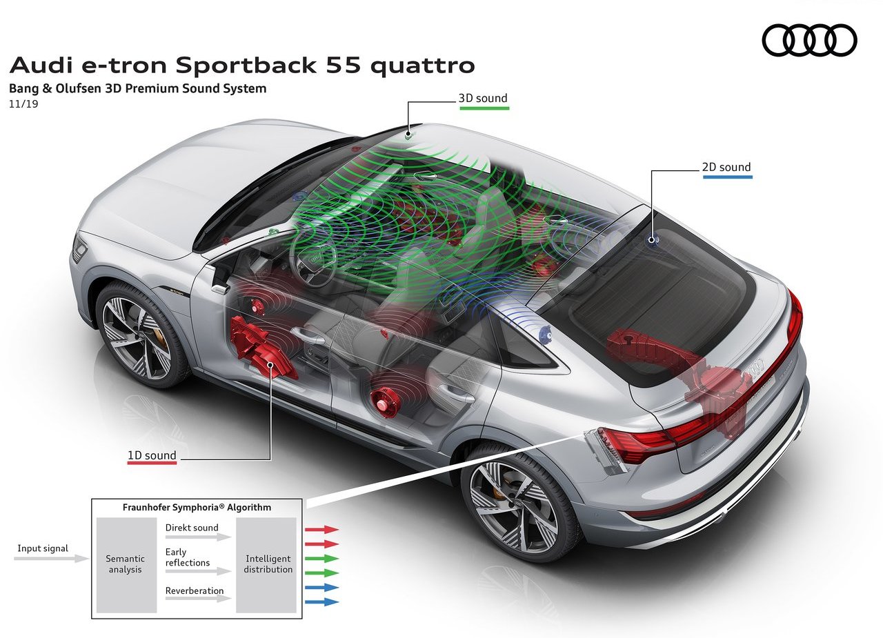 2021 - AUDI E-TRON SPORTBACK, foto 165