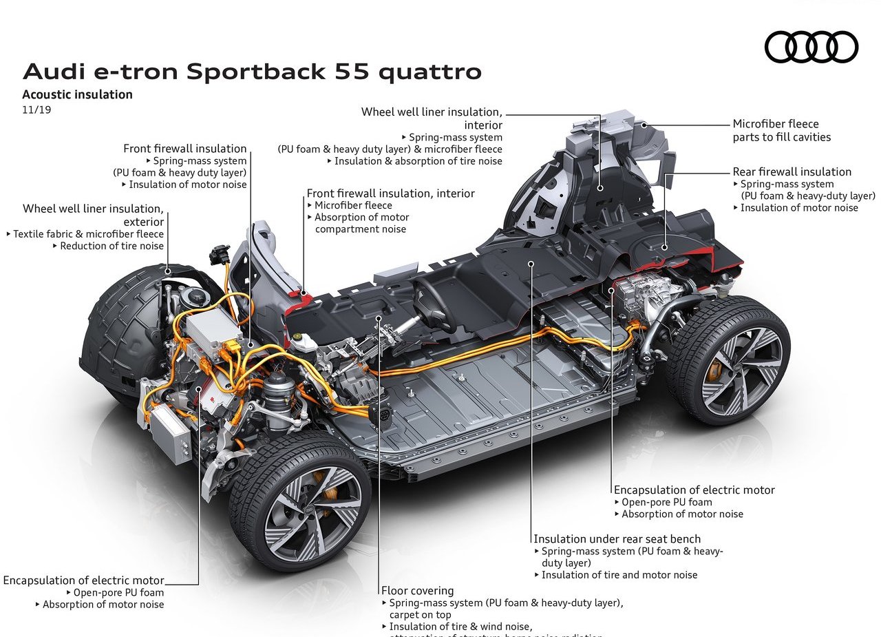 2021 - AUDI E-TRON SPORTBACK, foto 168