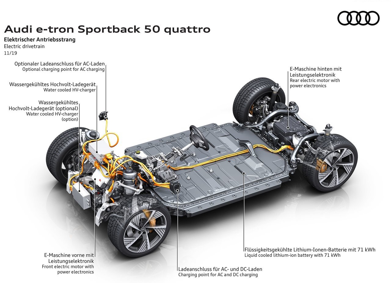 2021 - AUDI E-TRON SPORTBACK, foto 169