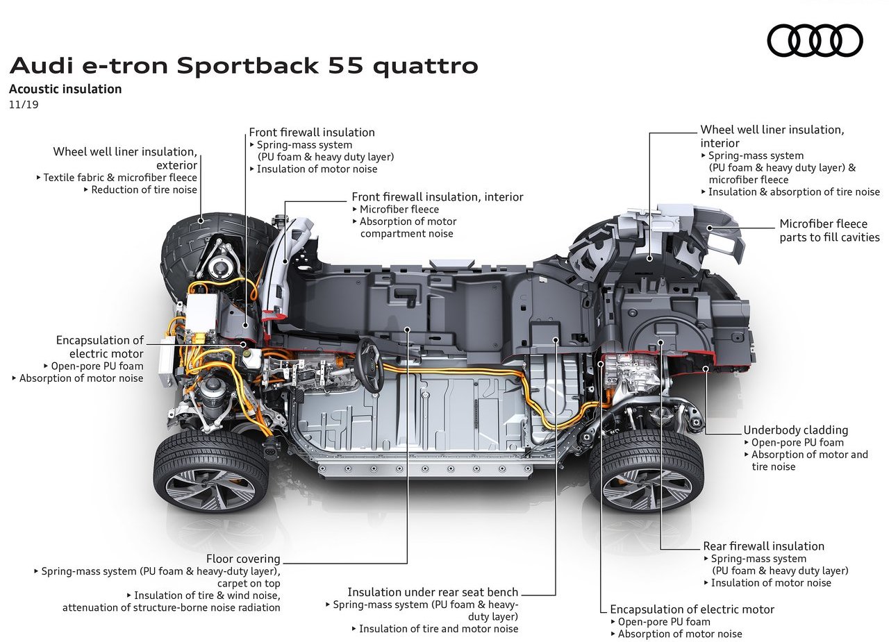 2021 - AUDI E-TRON SPORTBACK, foto 170