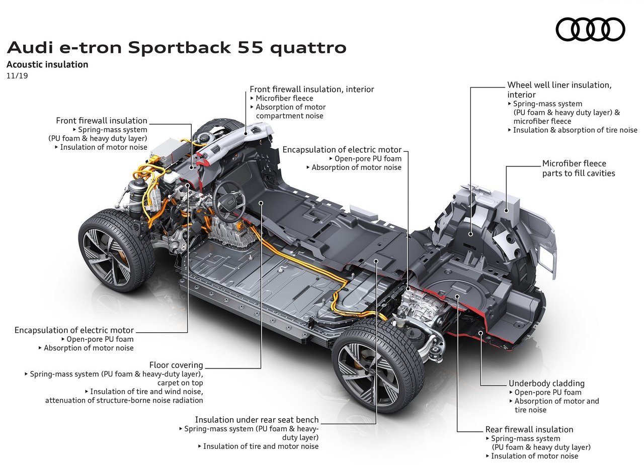 2021 - AUDI E-TRON SPORTBACK, foto 171