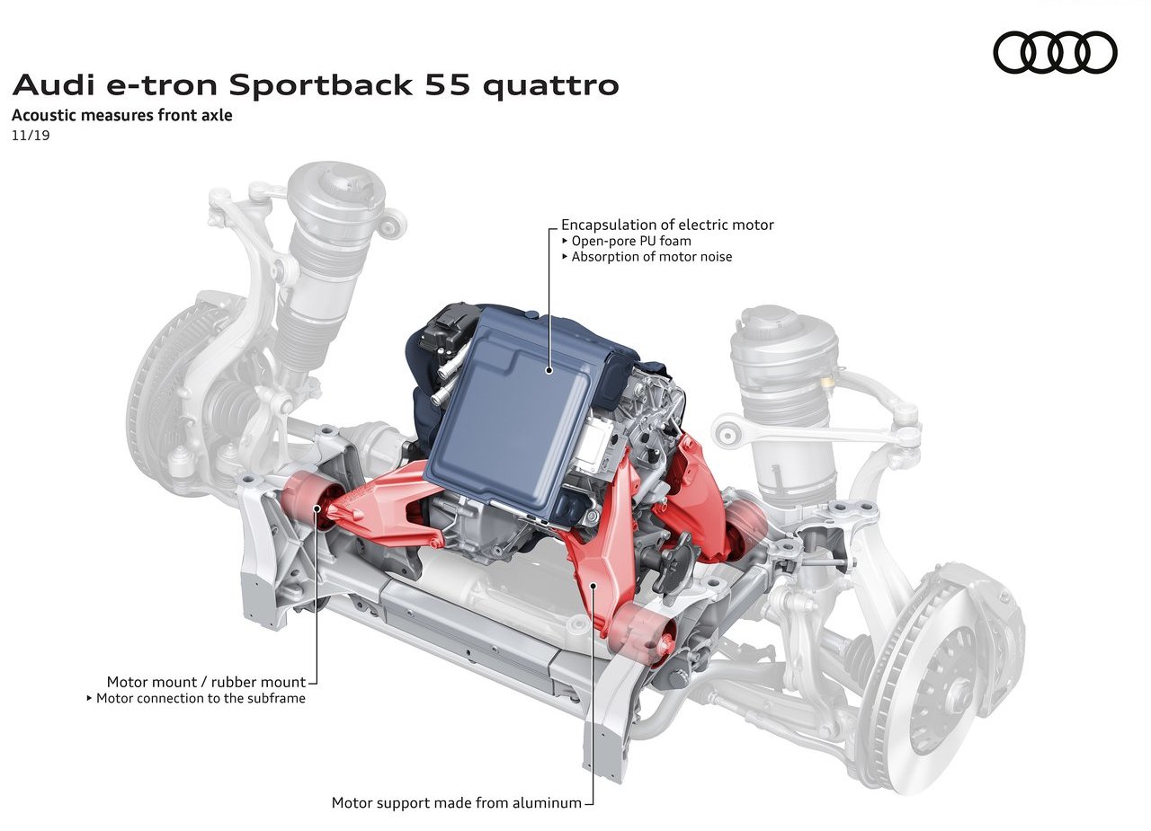 2021 - AUDI E-TRON SPORTBACK, foto 174