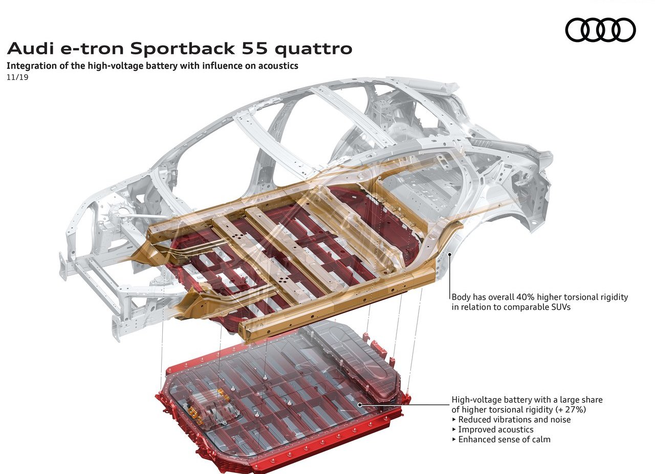 2021 - AUDI E-TRON SPORTBACK, foto 175