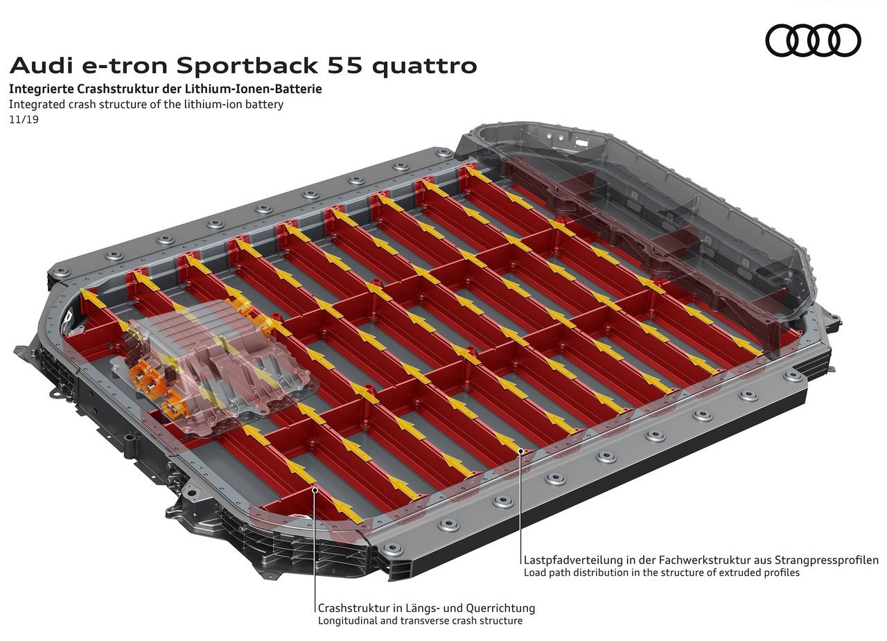 2021 - AUDI E-TRON SPORTBACK, foto 177