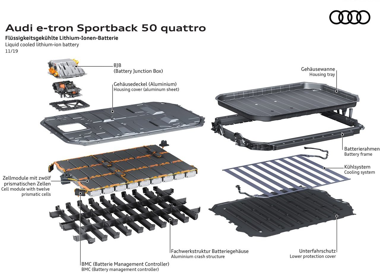 2021 - AUDI E-TRON SPORTBACK, foto 180