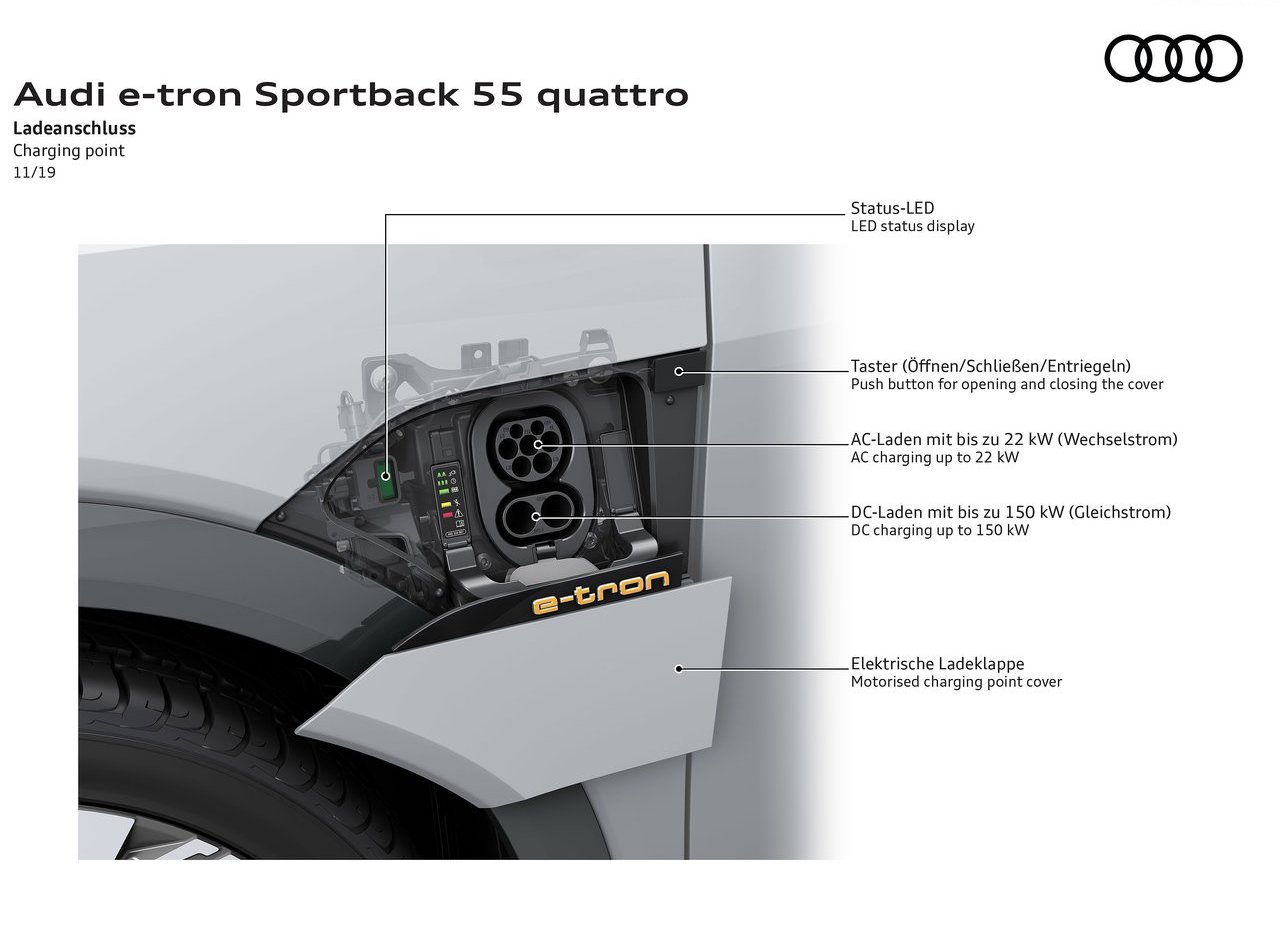 2021 - AUDI E-TRON SPORTBACK, foto 182