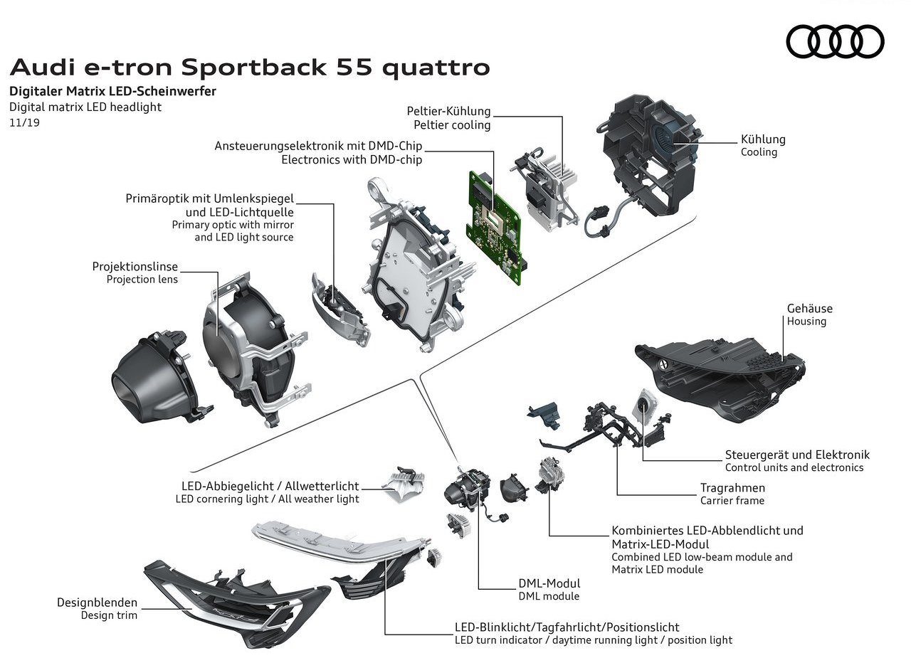 2021 - AUDI E-TRON SPORTBACK, foto 185