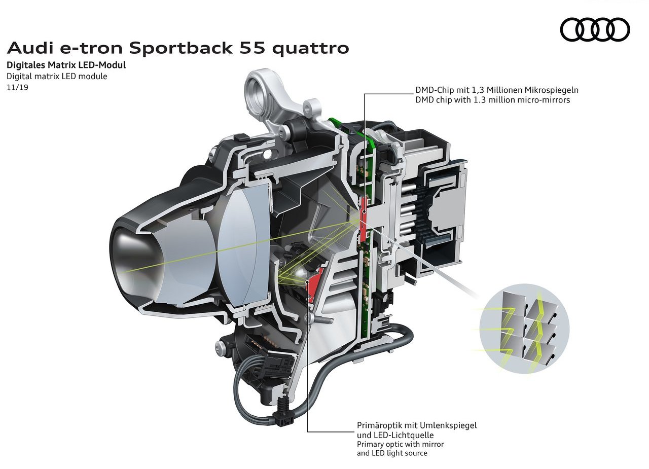 2021 - AUDI E-TRON SPORTBACK, foto 186