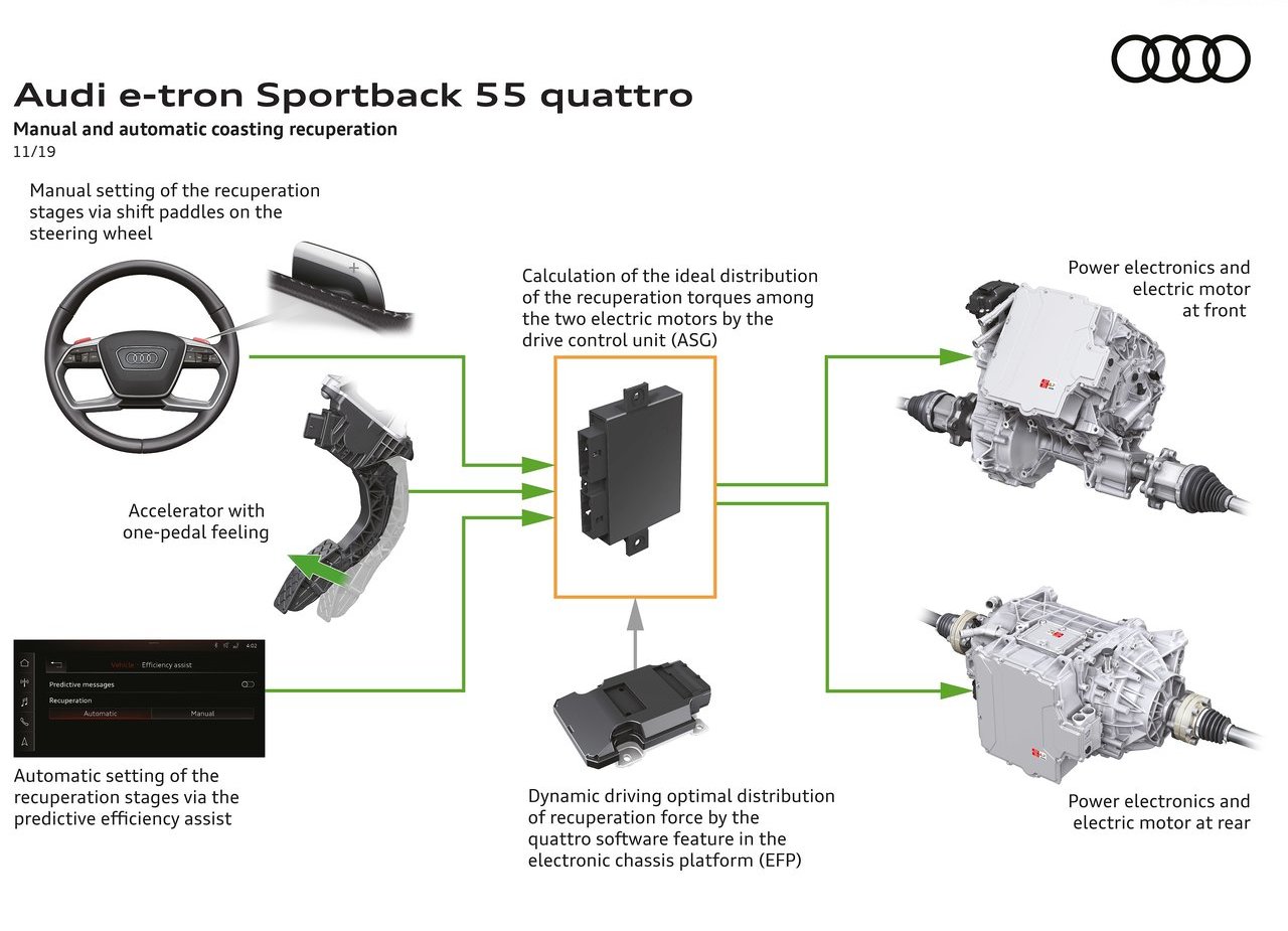 2021 - AUDI E-TRON SPORTBACK, foto 187