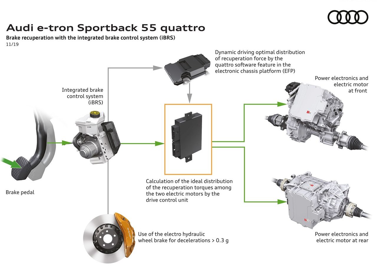 2021 - AUDI E-TRON SPORTBACK, foto 188
