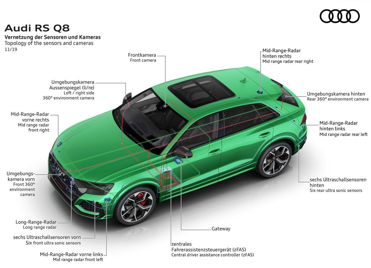 AUDI RS Q8, foto 69
