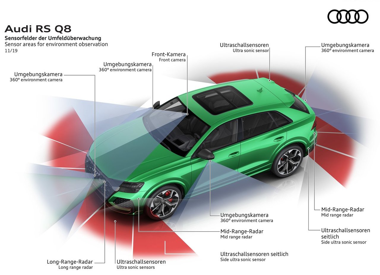 AUDI RS Q8, foto 70