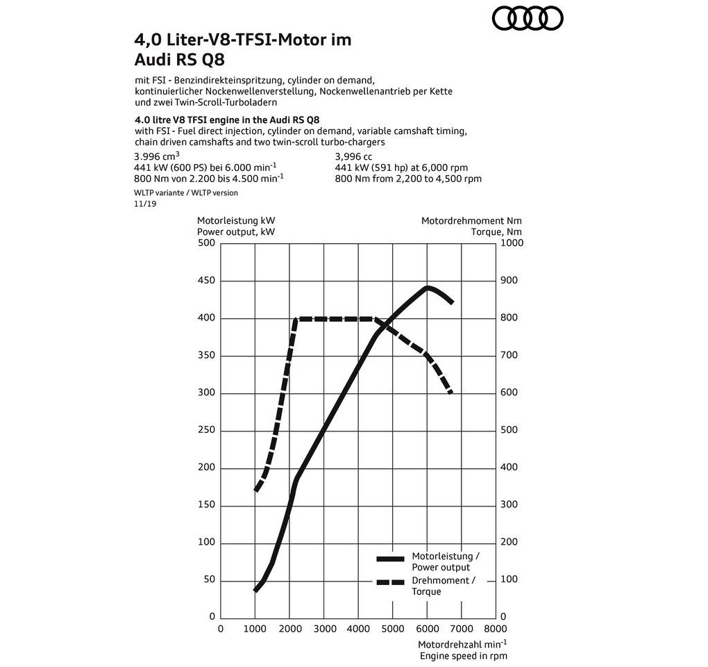 AUDI RS Q8, foto 91