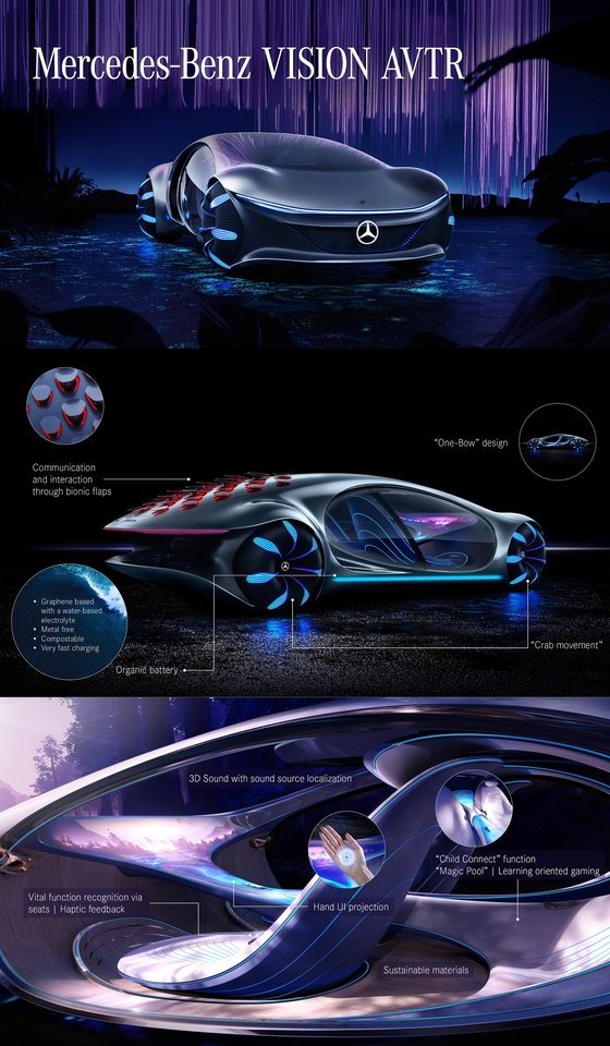 MERCEDES-BENZ VISION AVTR CONCEPT, foto 45