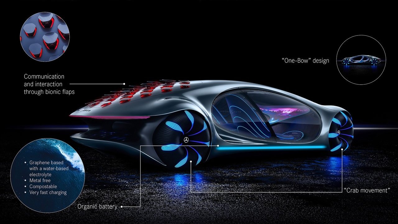 MERCEDES-BENZ VISION AVTR CONCEPT, foto 46