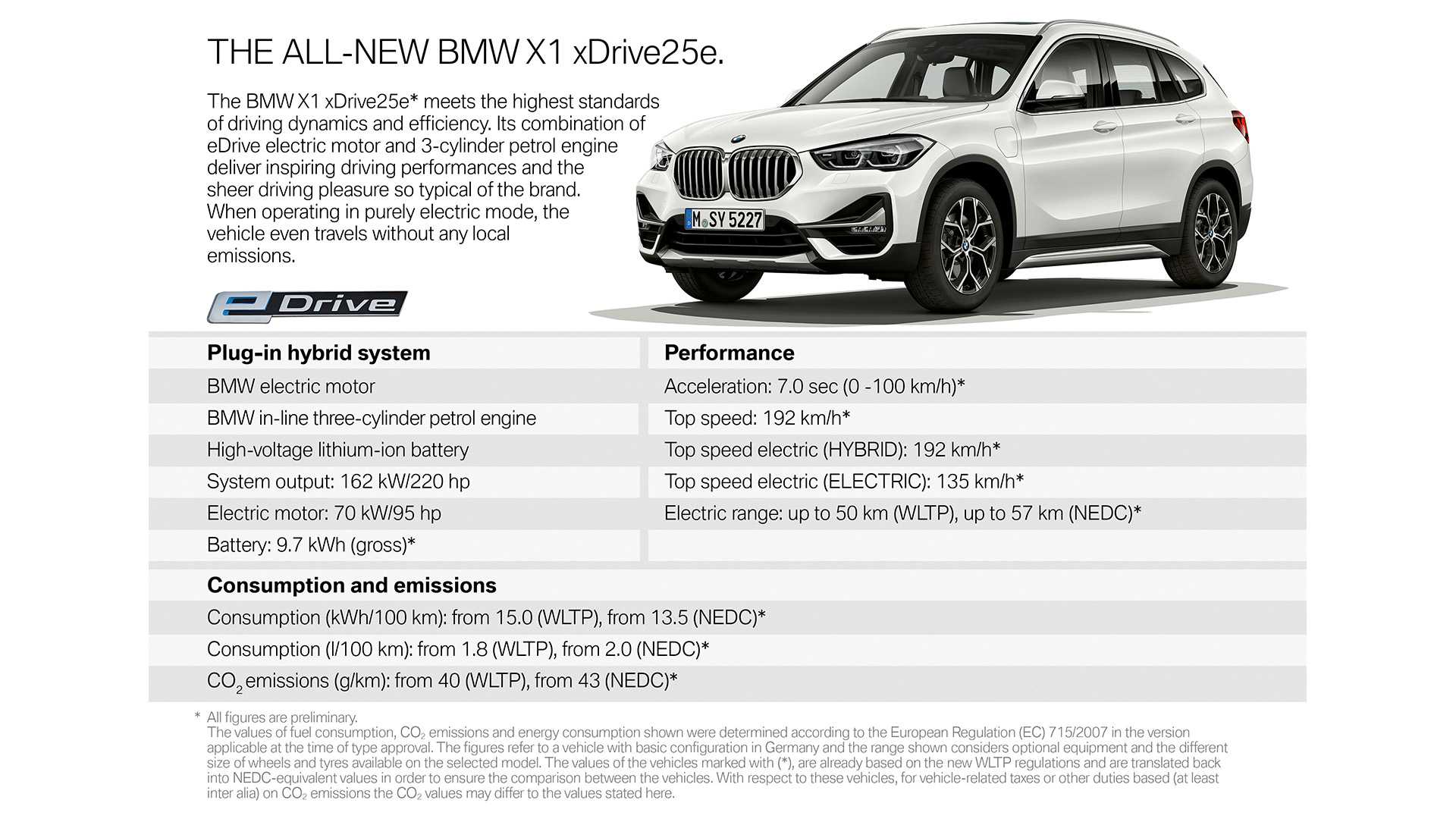 2020 - BMW X1 & X2 xDRIVE25e, foto 23
