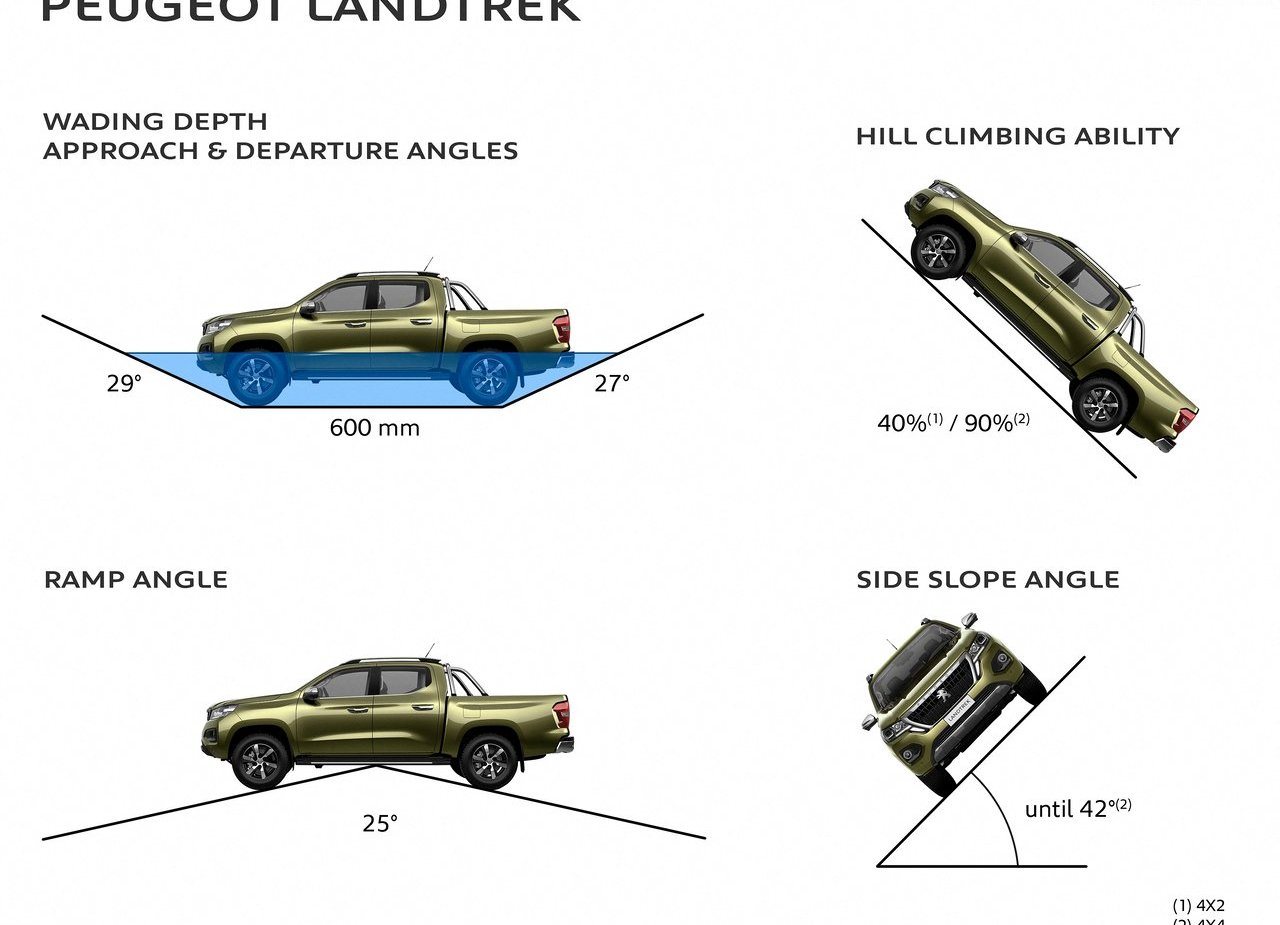 PEUGEOT LANDTREK, foto 204