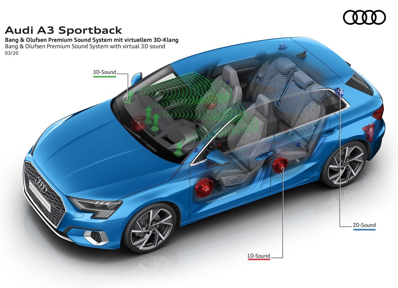 2021 - AUDI A3 SPORTBACK, foto 125