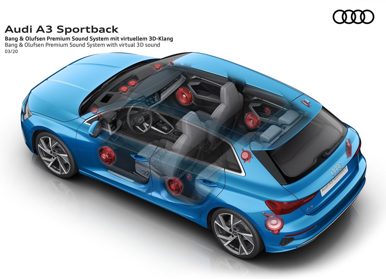 2021 - AUDI A3 SPORTBACK, foto 132