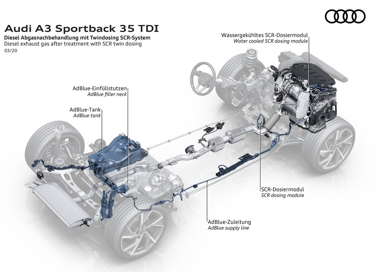 2021 - AUDI A3 SPORTBACK, foto 142