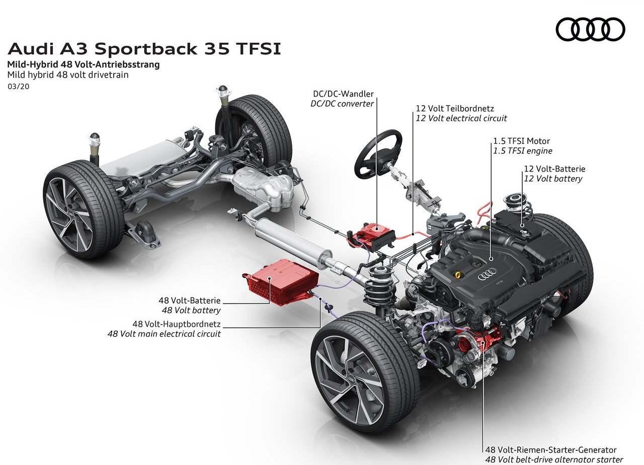 2021 - AUDI A3 SPORTBACK, foto 144