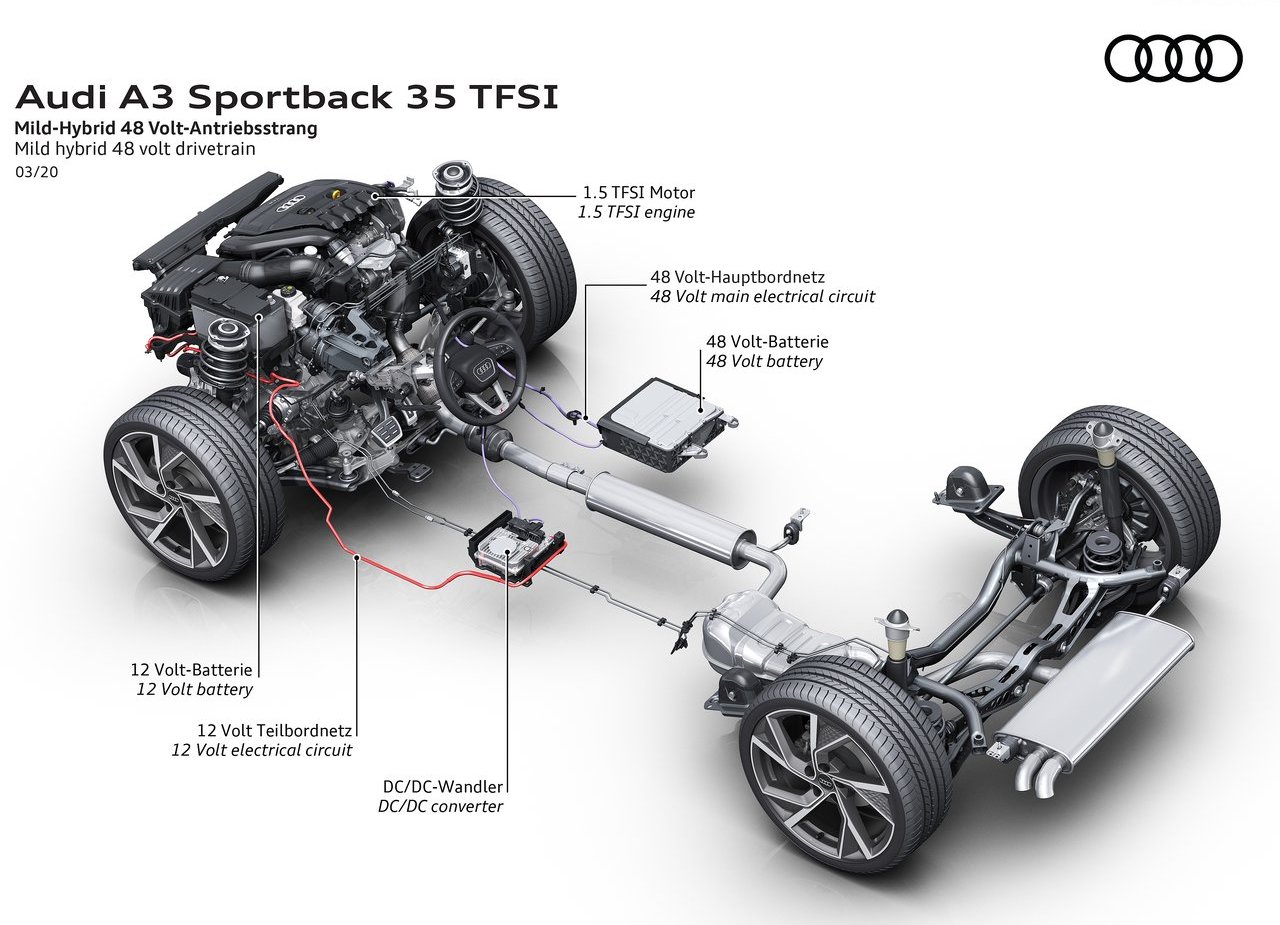 2021 - AUDI A3 SPORTBACK, foto 145