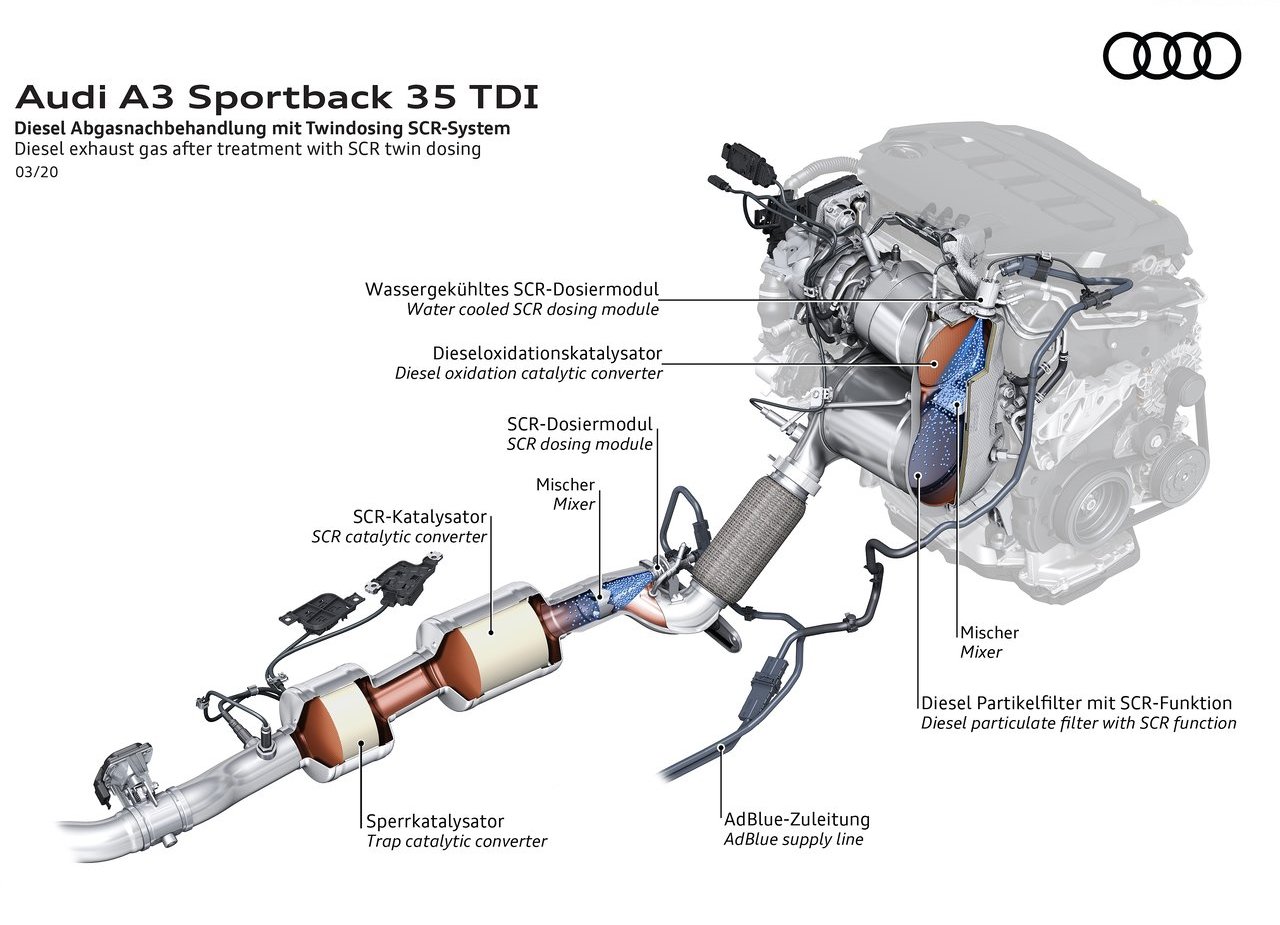 2021 - AUDI A3 SPORTBACK, foto 146
