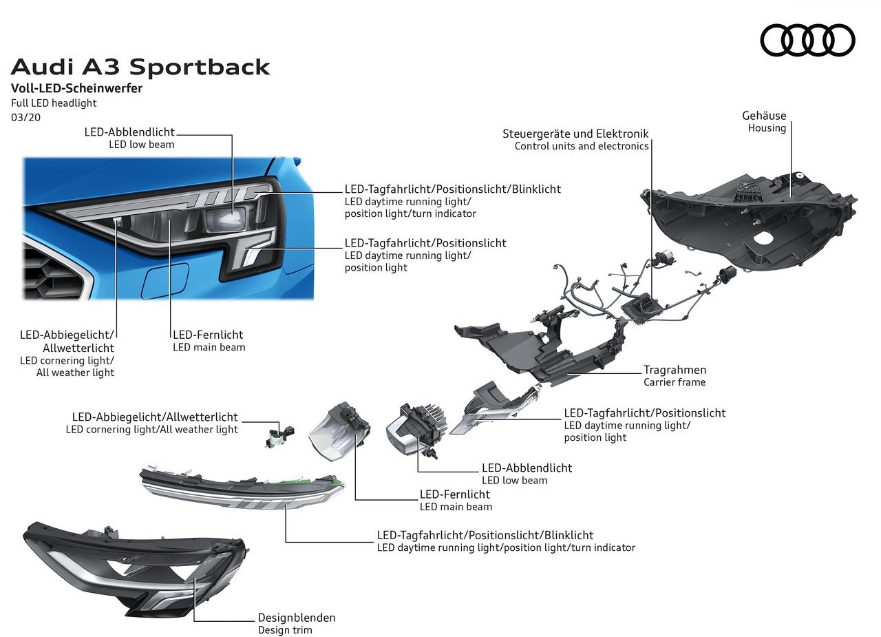 2021 - AUDI A3 SPORTBACK, foto 154