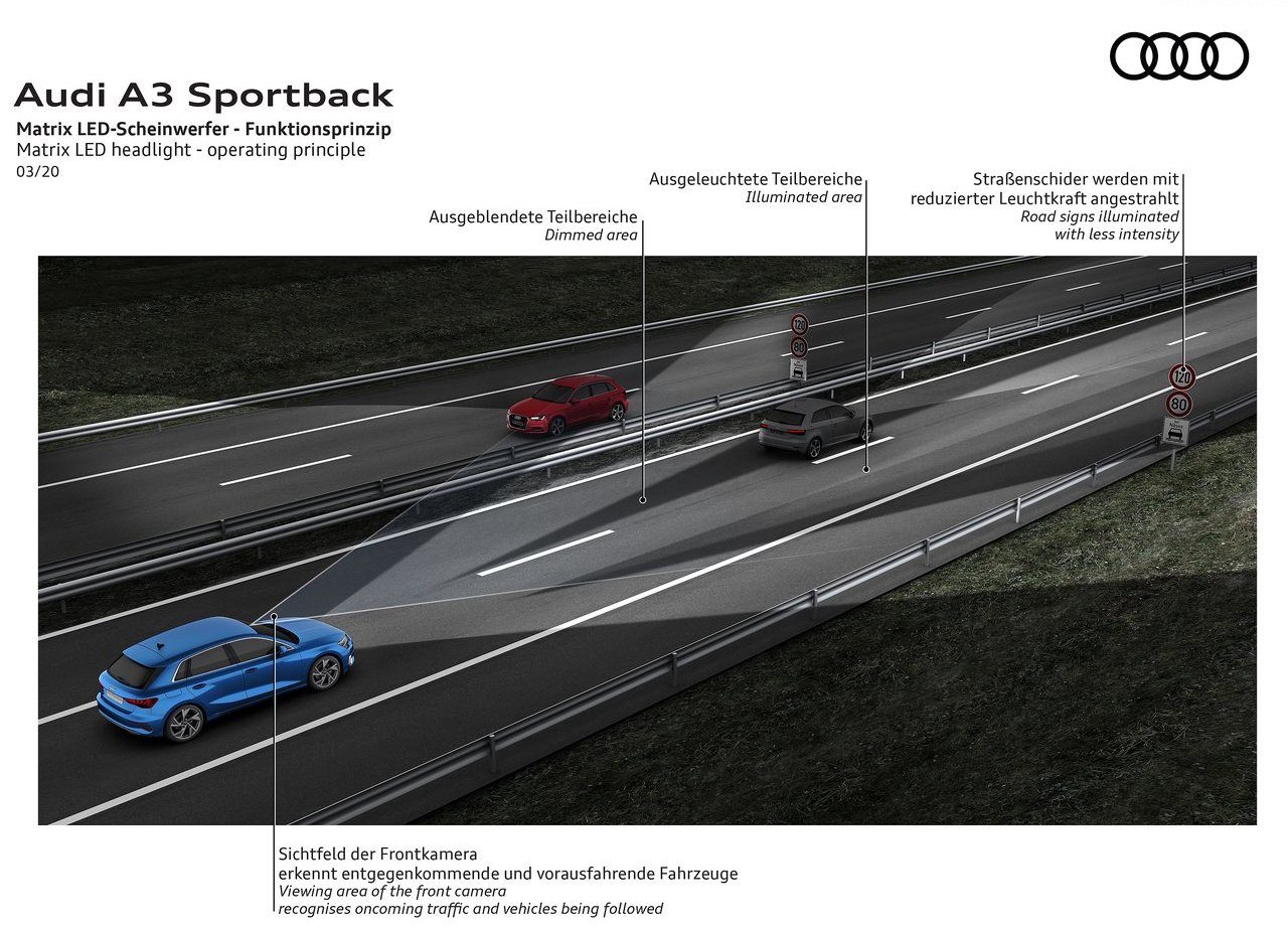 2021 - AUDI A3 SPORTBACK, foto 161
