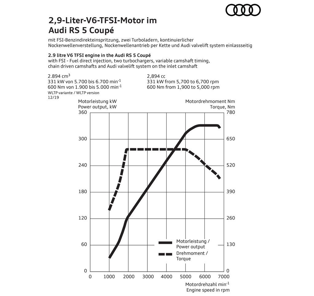2020 - AUDI RS 5 COUPE, foto 36
