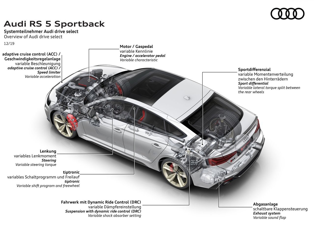 2020 - AUDI RS 5 SPORTBACK, foto 31
