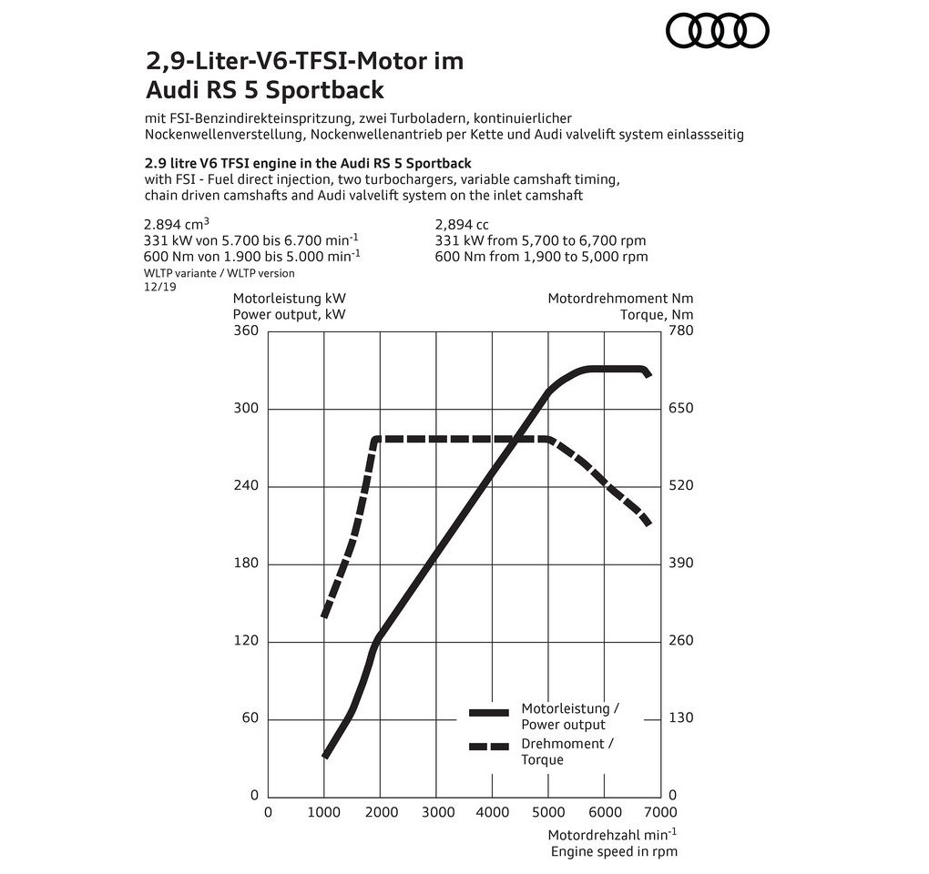 2020 - AUDI RS 5 SPORTBACK, foto 38