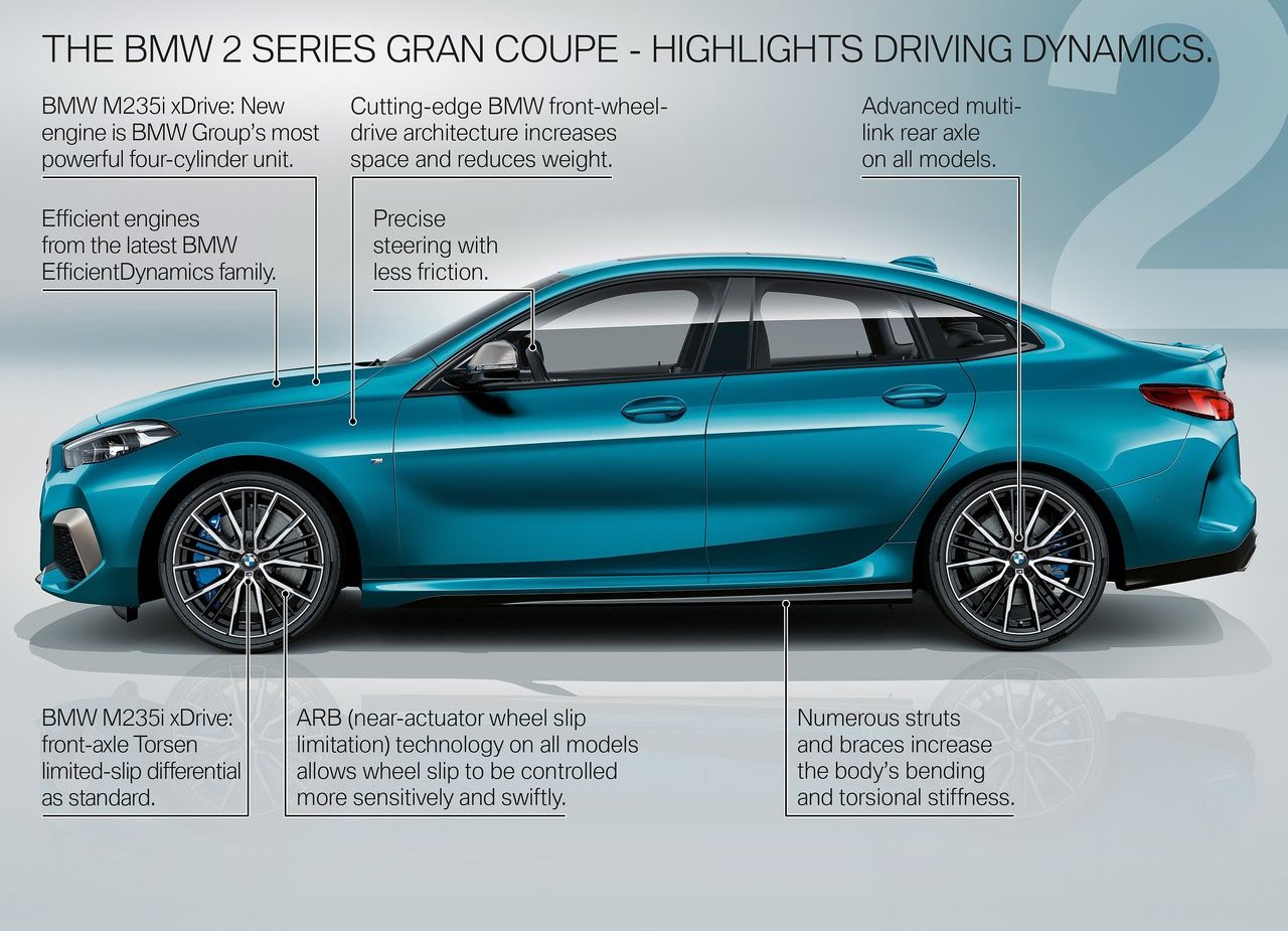 2020 - BMW M235i GRAN COUPE, foto 165