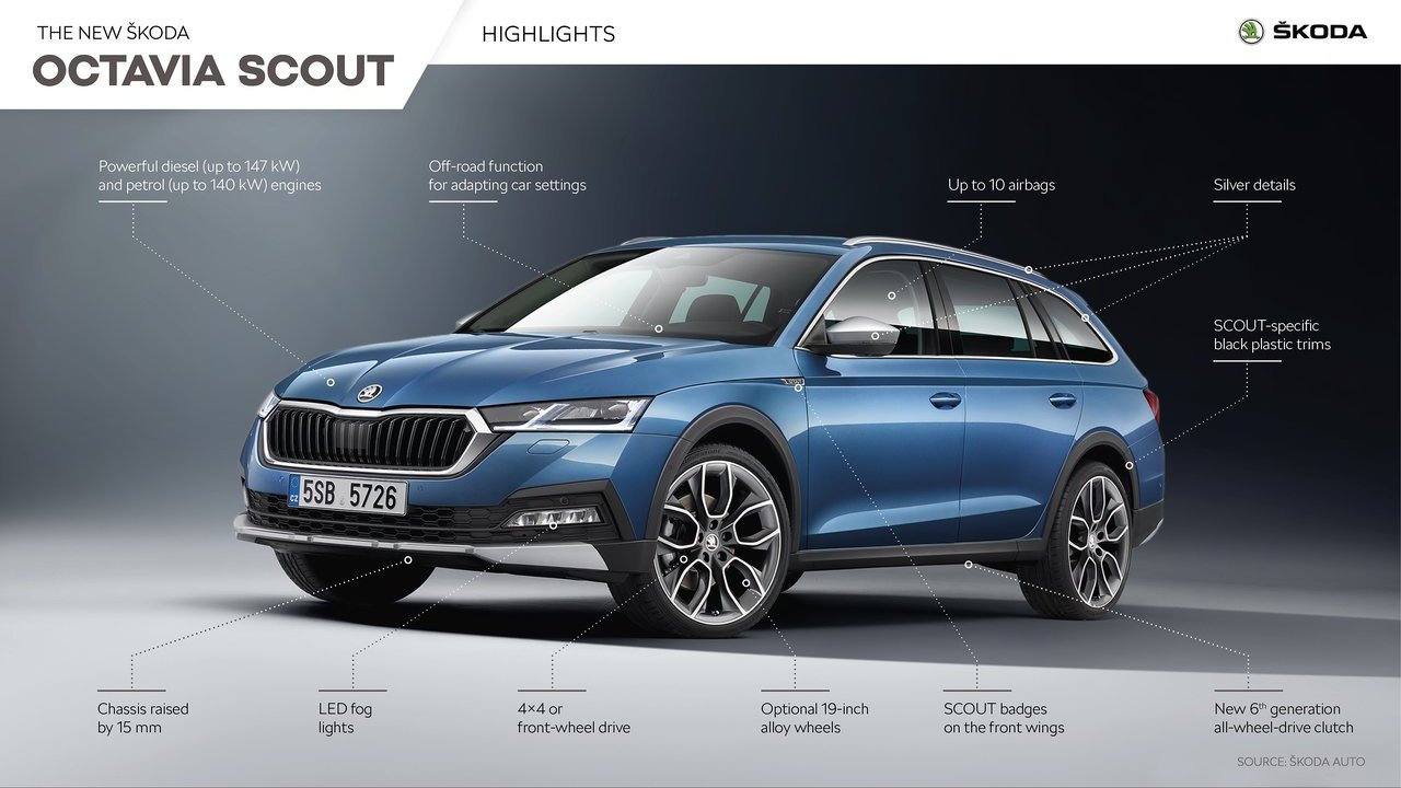 2020 - SKODA OCTAVIA SCOUT, foto 39
