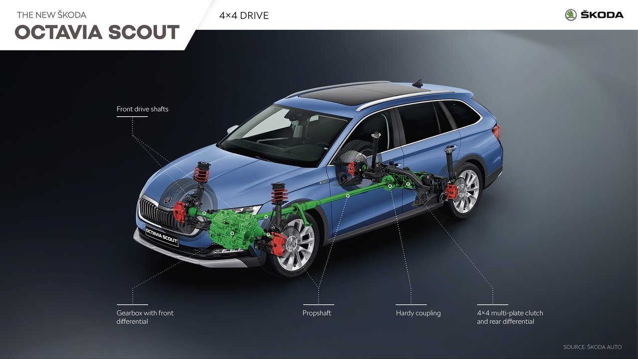 2020 - SKODA OCTAVIA SCOUT, foto 40