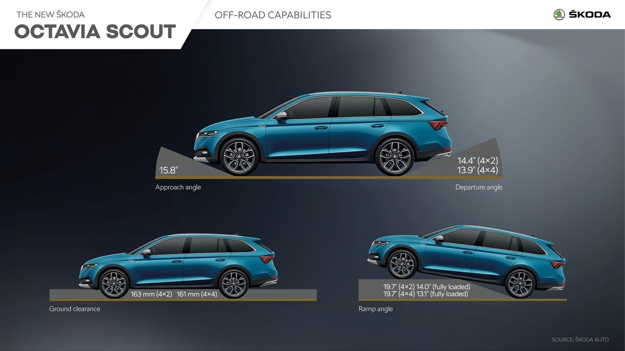 2020 - SKODA OCTAVIA SCOUT, foto 41