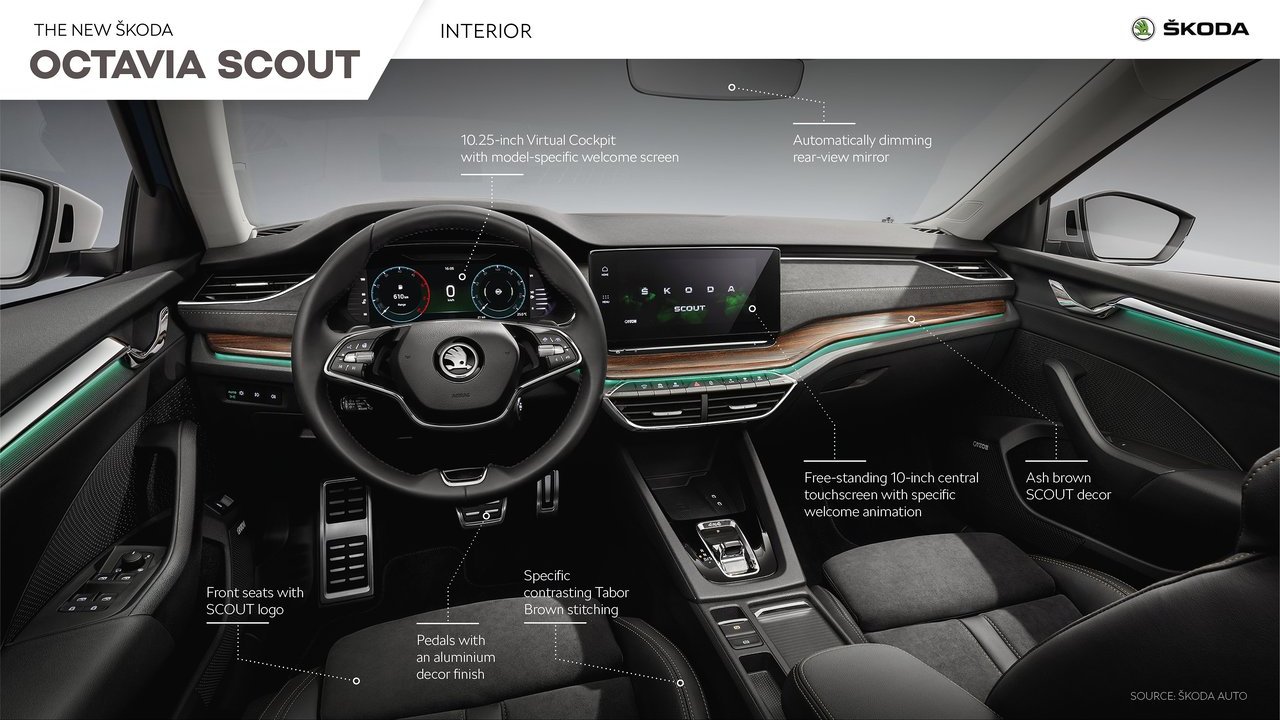 2020 - SKODA OCTAVIA SCOUT, foto 42