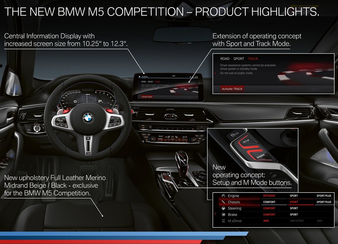 BMW M5 COMPETITION SEDAN, foto 81