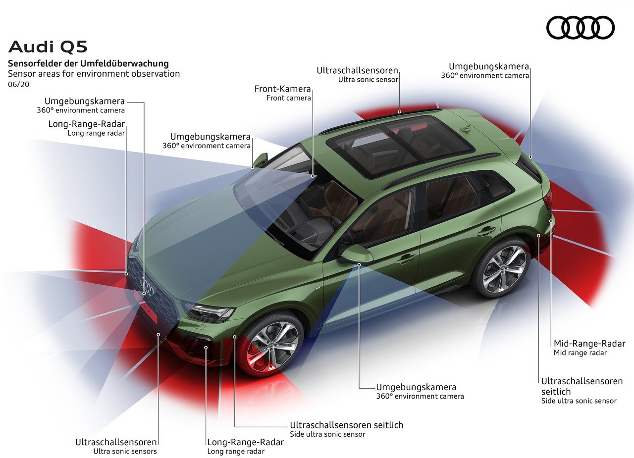2021 - AUDI Q5, foto 67