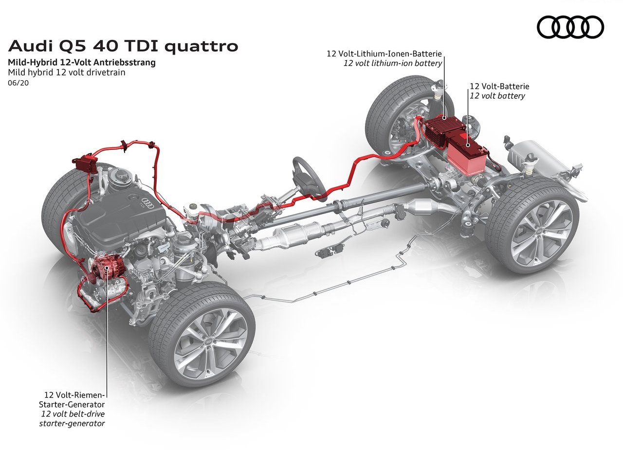 2021 - AUDI Q5, foto 82