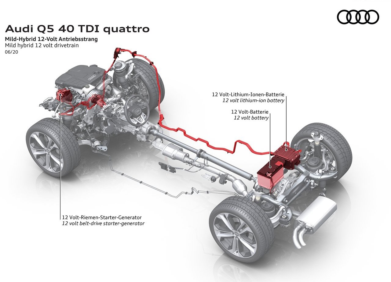 2021 - AUDI Q5, foto 83