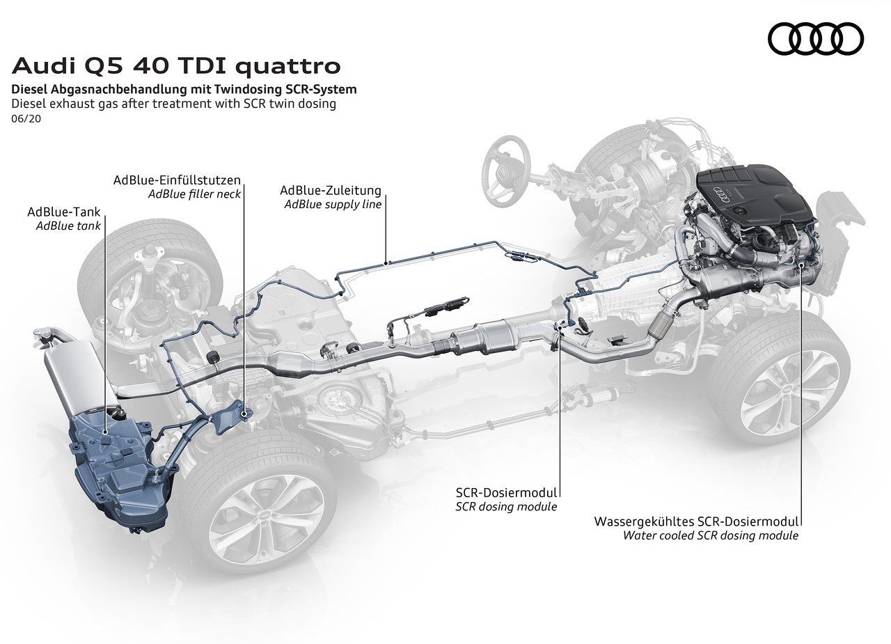 2021 - AUDI Q5, foto 84