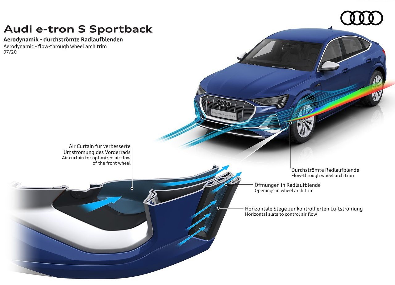 2021 - AUDI E-TRON S SPORTBACK, foto 203