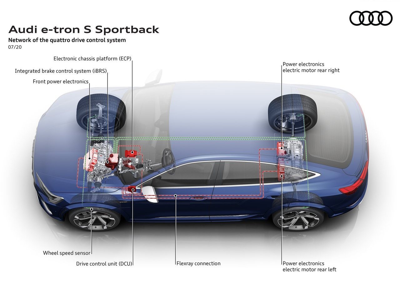 2021 - AUDI E-TRON S SPORTBACK, foto 205