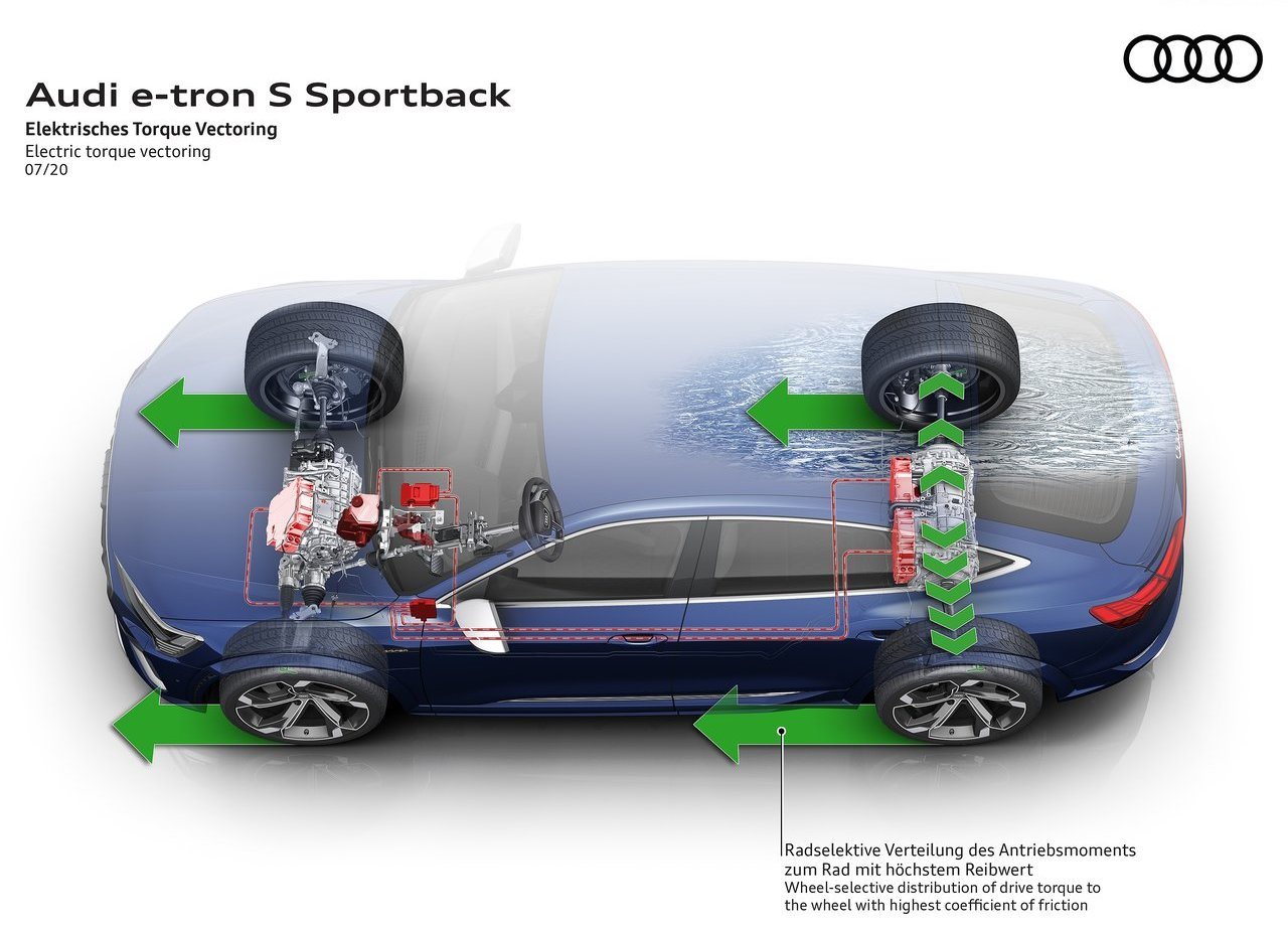2021 - AUDI E-TRON S SPORTBACK, foto 206
